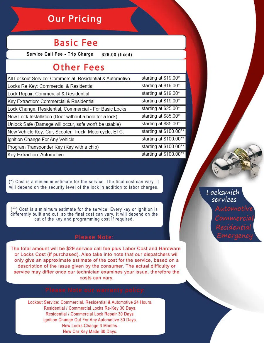 NC Locksmith Store Greensboro, NC 888-874-4826